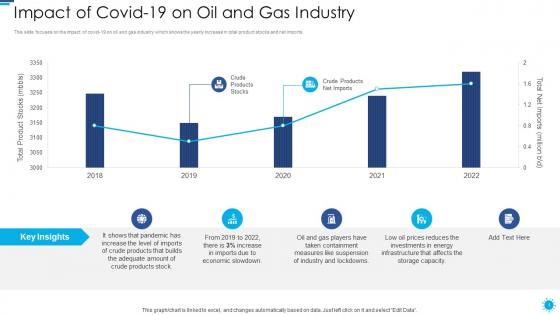 Role of digital twin and iot impact of covid 19 on oil and gas industry