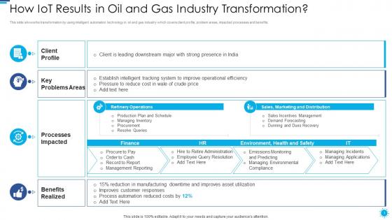 Role of digital twin and iot results in oil and gas industry transformation