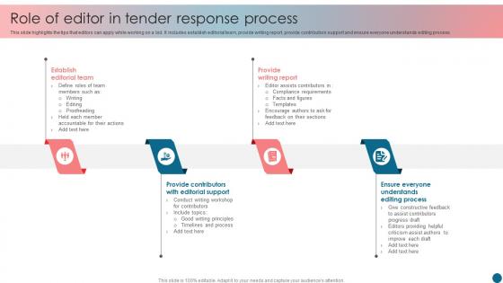 Role Of Editor In Tender Response Process