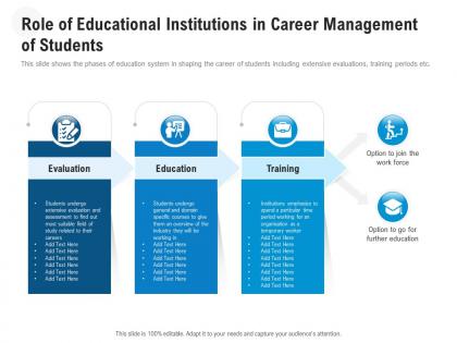 Role of educational institutions in career management of students