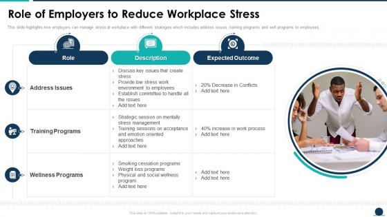 Role Of Employers To Reduce Workplace Stress Causes And Management Of Stress