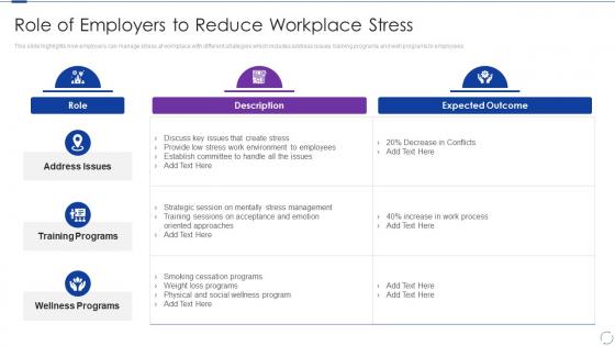 Role Of Employers To Reduce Workplace Stress Organizational Change And Stress