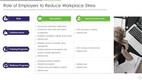 Role Of Employers To Reduce Workplace Stress Workplace Stress Management Strategies