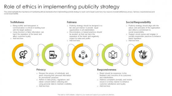 Role Of Ethics In Implementing Publicity Strategy Ways To Generate Publicity Strategy SS