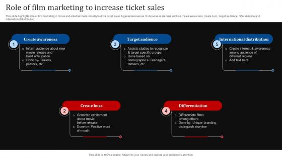 Role Of Film Marketing To Increase Ticket Sales Film Marketing Strategies For Effective Promotion