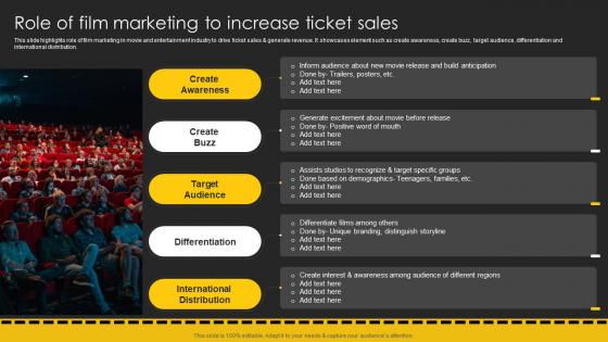 Role Of Film Marketing To Increase Ticket Sales Movie Marketing Plan To Create Awareness Strategy SS V