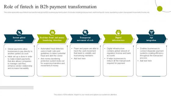 Role Of Fintech In B2b Payment Transformation B2b E Commerce Business Solutions