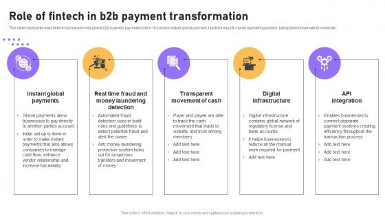 Role Of Fintech In B2b Payment Transformation B2b E Commerce Platform Management