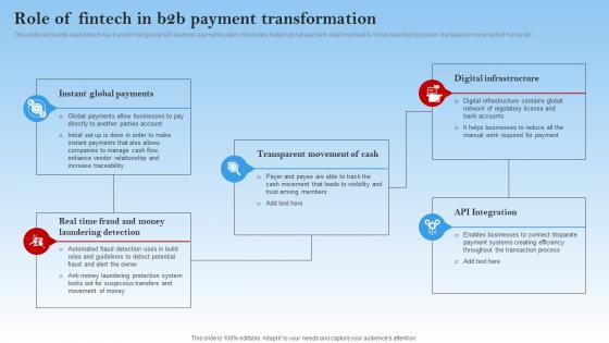 Role Of Fintech In B2b Payment Transformation Electronic Commerce Management In B2b Business