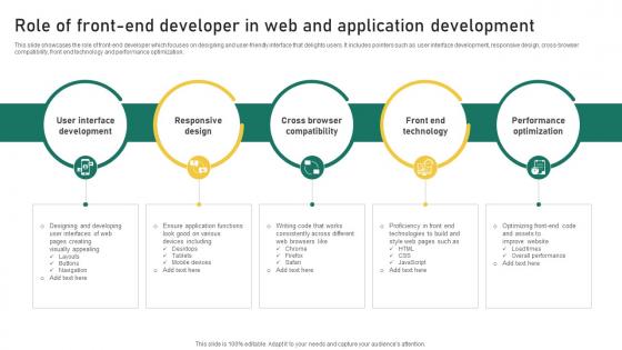 Role Of Front End Developer In Web And Application Development