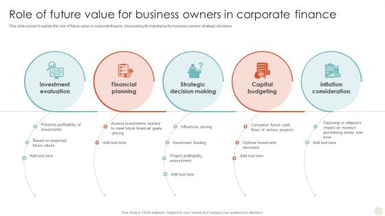 Role Of Future Value For BusineSS Owners In Corporate Time Value Of Money Guide For Financial Fin SS