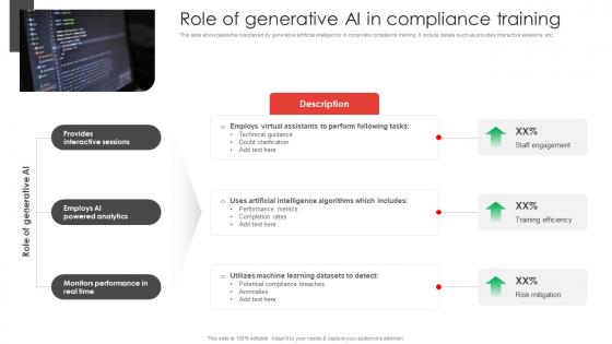 Role Of Generative AI In Compliance Training