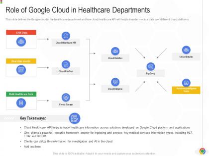 Role of google cloud in healthcare departments google cloud it ppt portrait