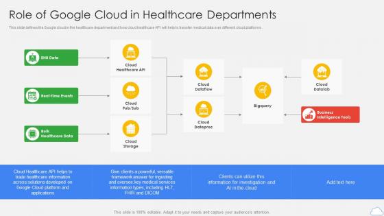 Role Of Google Cloud In Healthcare Departments Google Cloud Platform Ppt Portrait