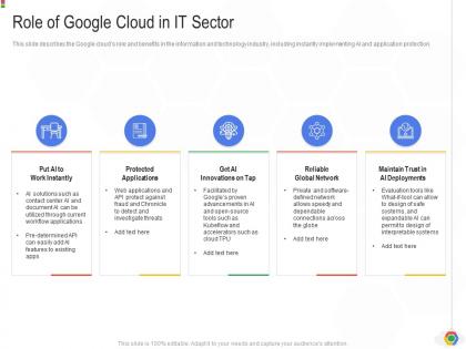 Role of google cloud in it sector google cloud it ppt elements