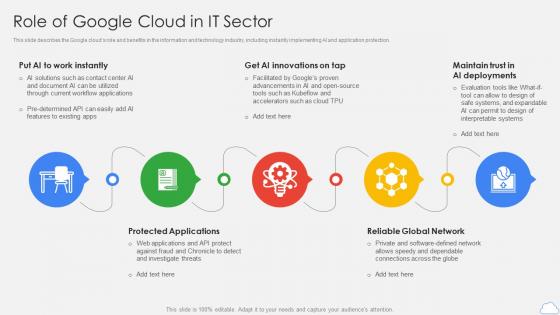 Role Of Google Cloud In It Sector Google Cloud Platform Ppt Rules