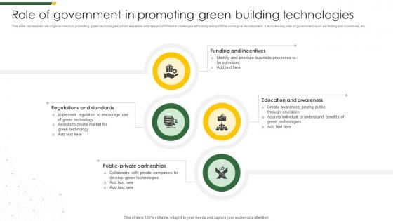 Role Of Government In Promoting Green Building Technologies