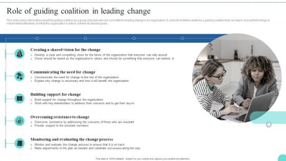Role Of Guiding Coalition In Leading Change Kotters 8 Step Model Guide CM SS