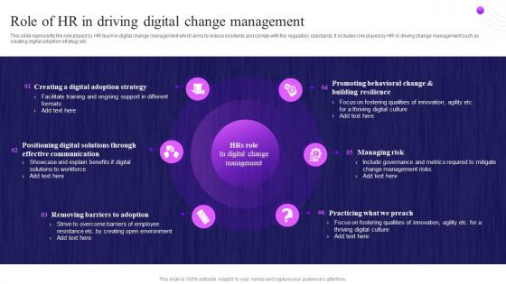 Role Of HR In Driving Digital Change Management Overview Of Change Management