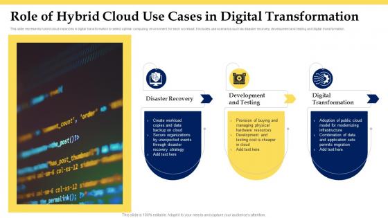 Role Of Hybrid Cloud Use Cases In Digital Transformation