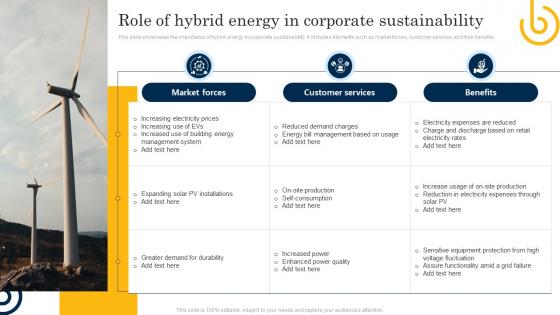 Role Of Hybrid Energy In Corporate Sustainability