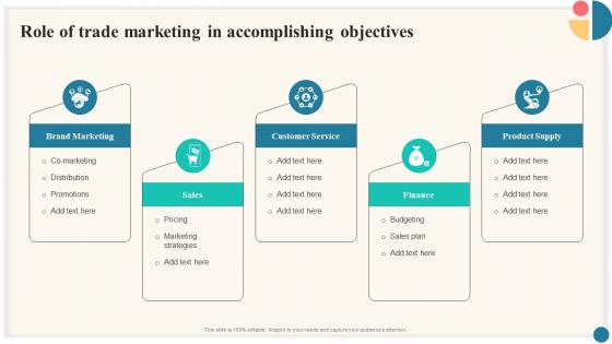 Role Of In Accomplishing Objectives Trade Marketing Plan To Increase Market Share Strategy SS