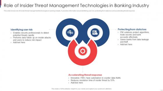 Role Of Insider Threat Management Technologies In Banking Industry