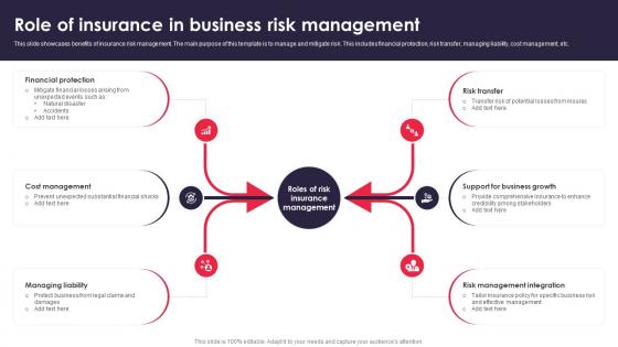 Role Of Insurance In Business Risk Management
