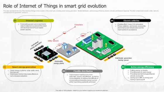 Role Of Internet Of Things In Smart Grid Evolution Smart Grid Infrastructure
