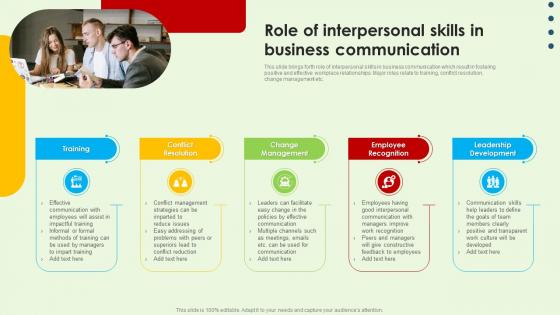 Role Of Interpersonal Skills In Business Communication
