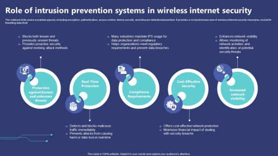Role Of Intrusion Prevention Systems In Wireless Internet Security