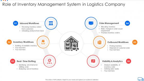 Role of inventory management system in logistics company