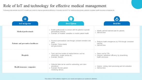 Role Of Iot And Technology For Effective Role Of Iot And Technology In Healthcare Industry IoT SS V