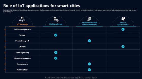 Role Of IoT Applications For Smart Cities IoT In Telecommunications Data IoT SS