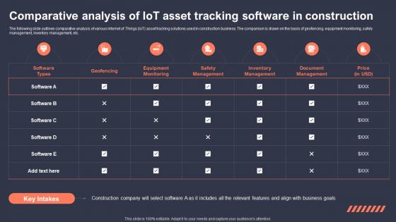 Role Of IoT Asset Tracking In Revolutionizing Comparative Analysis Of IoT Asset Tracking IoT SS