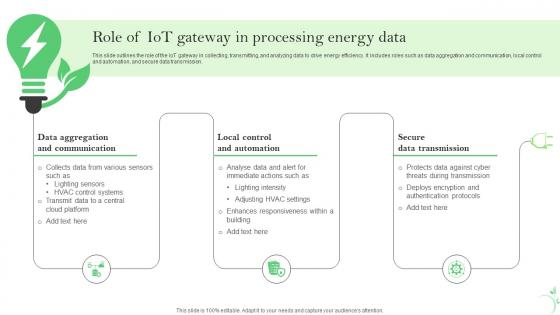 Role Of IoT Gateway In Processing Energy Data IoT Energy Management Solutions IoT SS