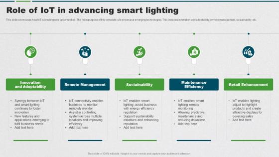 Role Of IoT In Advancing Smart Lighting