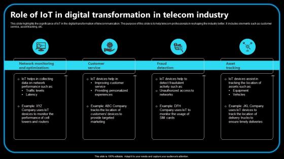 Role Of Iot In Digital Transformation In Telecom Industry