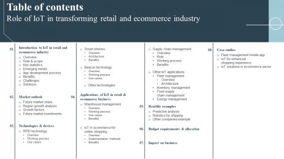 Role Of Iot In Transforming Retail And Ecommerce Industry Table Of Contents IoT SS