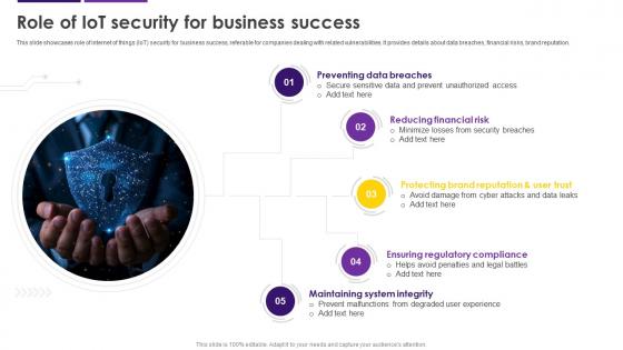 Role Of IoT Security For Business Success Internet Of Things IoT Security Cybersecurity SS