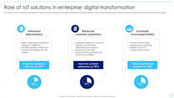Role Of IoT Solutions In Enterprise Accelerating Business Digital Transformation DT SS