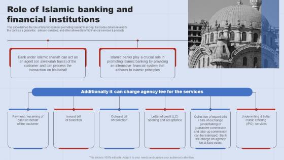 Role Of Islamic Banking And Financial Institutions A Complete Understanding Of Islamic Fin SS V