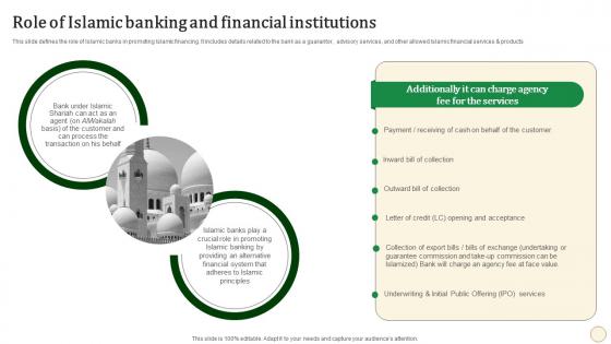 Role Of Islamic Banking And Financial Institutions Halal Banking Fin SS V