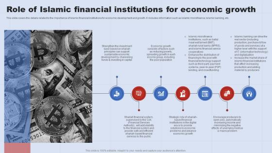 Role Of Islamic Financial Institutions For Economic A Complete Understanding Of Islamic Fin SS V