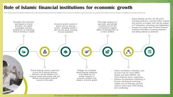 Role Of Islamic Financial Institutions For Economic Growth Ethical Banking Fin SS V