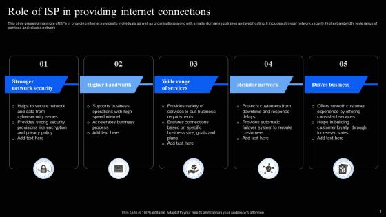Role Of ISP In Providing Internet Connections