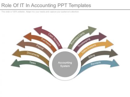 Role of it in accounting ppt templates