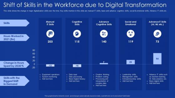 Role of it professionals in digitalization shift of skills in the workforce due to digital transformation