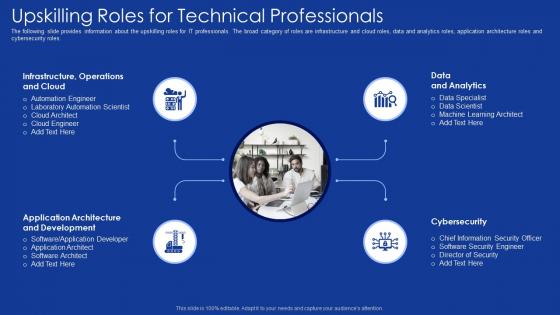 Role of it professionals in digitalization upskilling roles for technical professionals