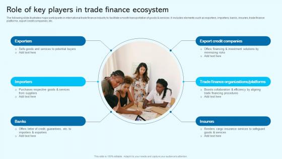 Role Of Key Players In Trade Finance Blockchain For Trade Finance Real Time Tracking BCT SS V